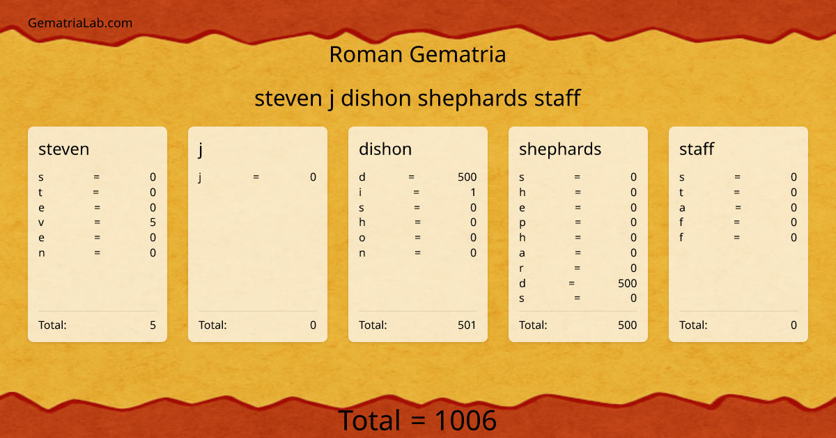 steven j dishon shephards staff in roman Gematria